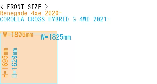 #Renegade 4xe 2020- + COROLLA CROSS HYBRID G 4WD 2021-